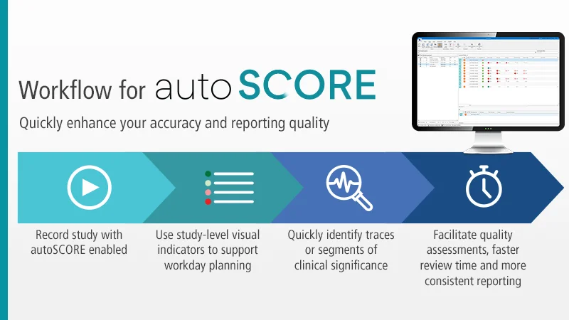 Software BRAIN QUICK | Subscrição Anual autoSCORE Revisão